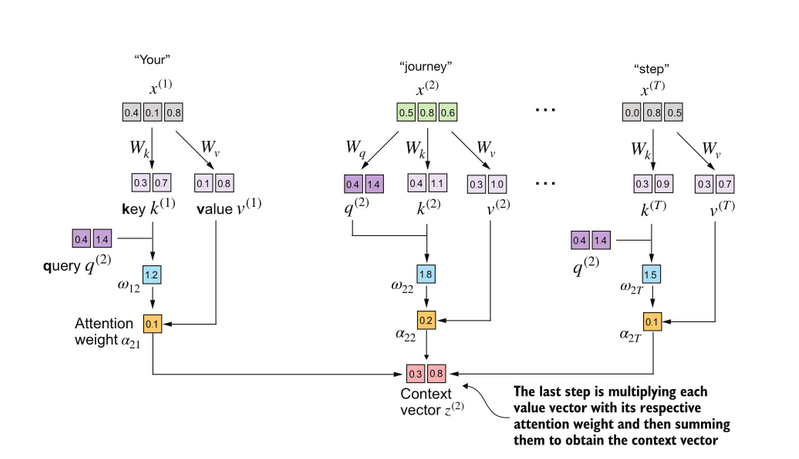 Im just checking if this works